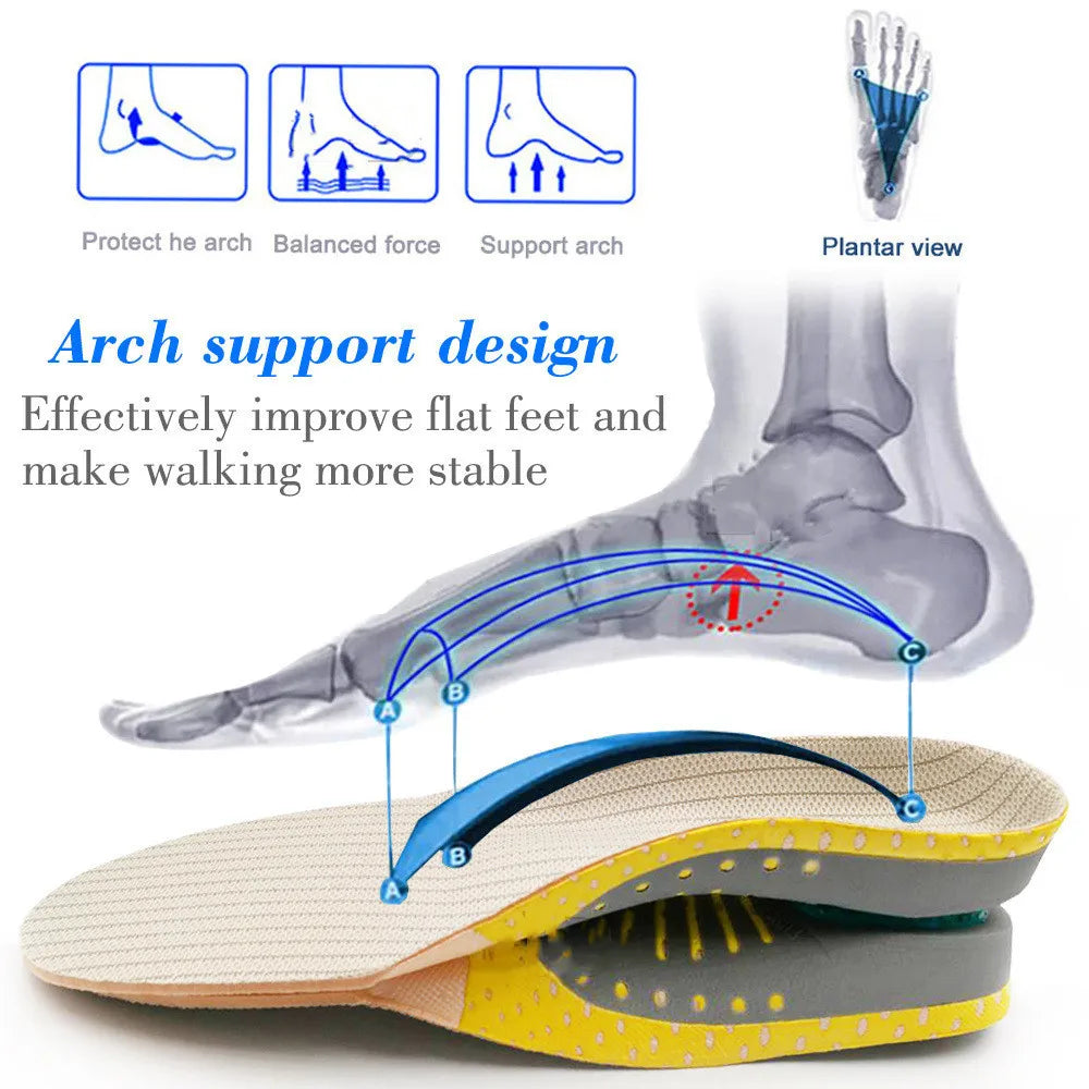 Orthopedic Insoles: Arch Support for Plantar Fasciitis Relief.